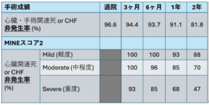 松原動物病院 循環器科